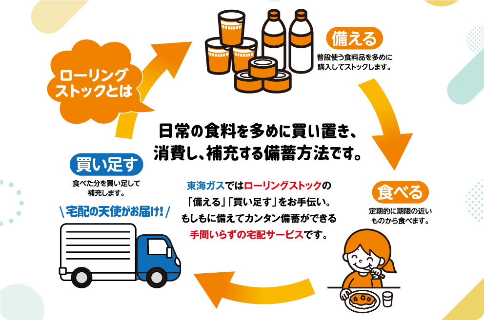 ローリングストックとは